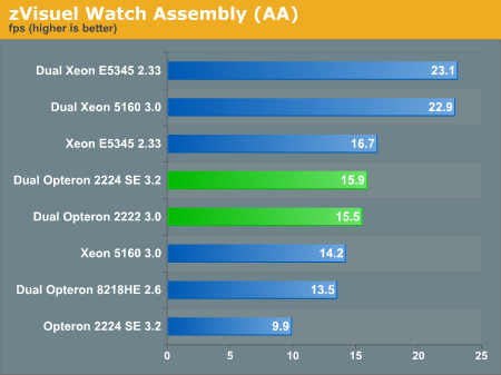 zVisuel Watch Assembly (AA)